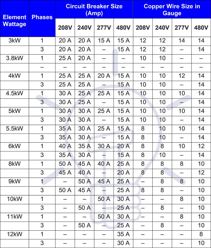 EV charging image related to Common Level 2 Breaker Sizes and Circuit Pairings for U.S. Homes